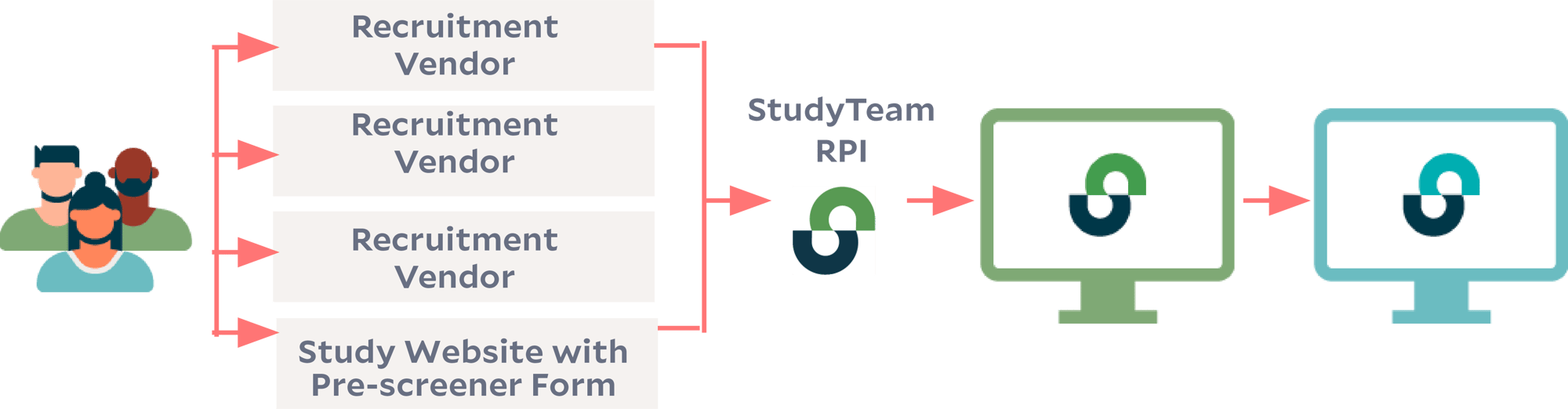 RPI-workflow RPI-workflow